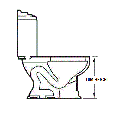 Toilet Rim Height